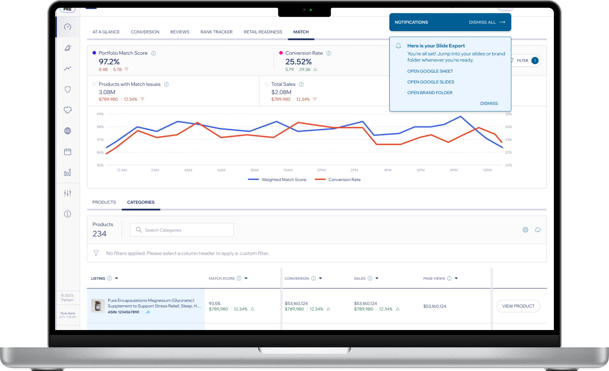 Dashboard showing slide export notification and analytics interface