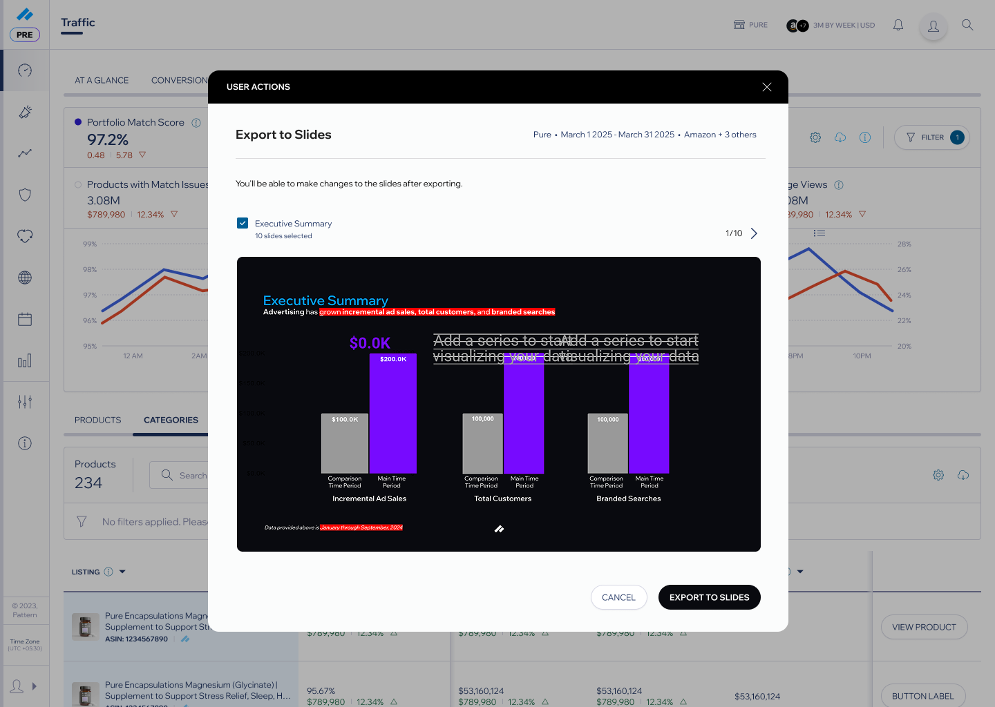 Executive Summary slide showing analytics data and insights